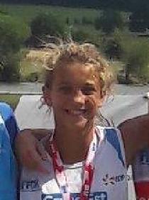 Results profile